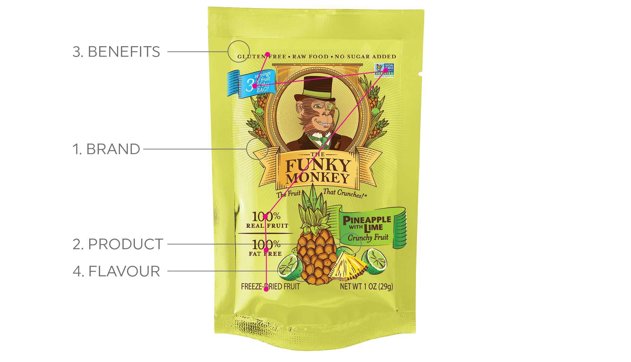 Funky Monkey Brand Packaging